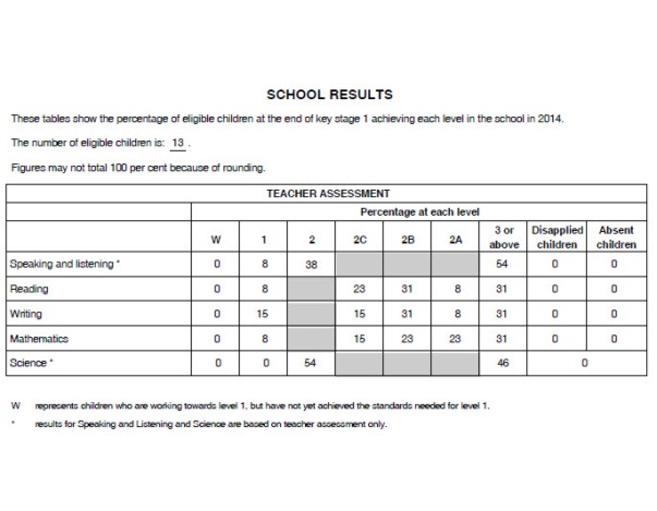keystage1_results